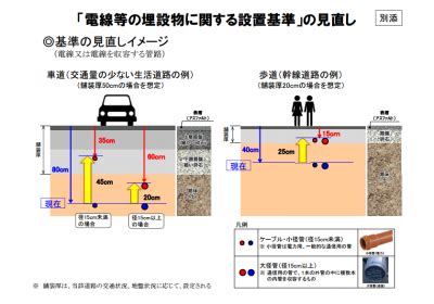 高壓電管埋設深度|第02502 章 地下管線埋設